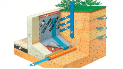 Drenaj Nedir Nasıl Yapılır